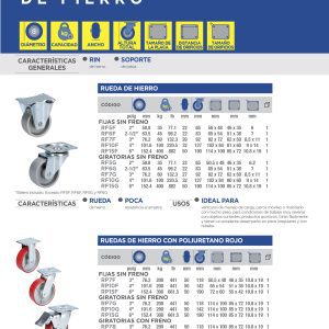 Rodaja de fierro giratoria 3" Surtek