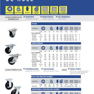 Rodaja de hule giratoria con freno 2" Surtek