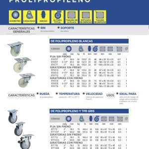 Rodaja de TPR gris giratoria 3" Surtek
