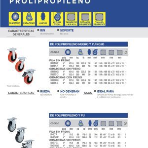 Rodaja de poliuretano negro giratoria 4" Surtek