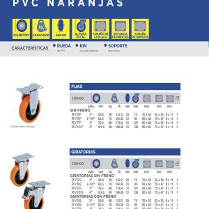 Rodaja de PVC naranja giratoria con freno 2" Surtek