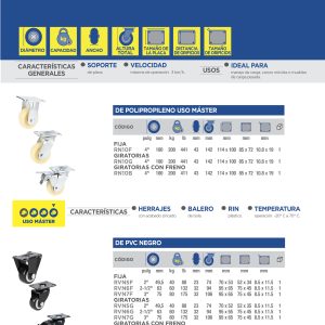 Rodaja de PVC negro con placa giratoria con freno 3" Surtek