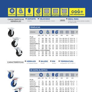 Rodaja de goma elástica giratoria con freno azul 5" Surtek