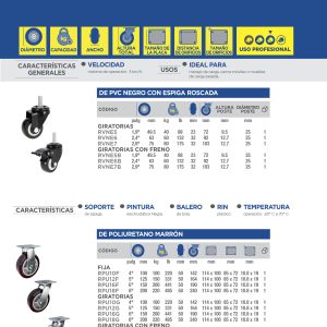 Rodaja de PVC negro con espiga roscada con freno 3" Surtek