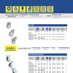 Rodaja de TPR gris con herrajes de acero inoxidable giratoria con freno 4" Surtek
